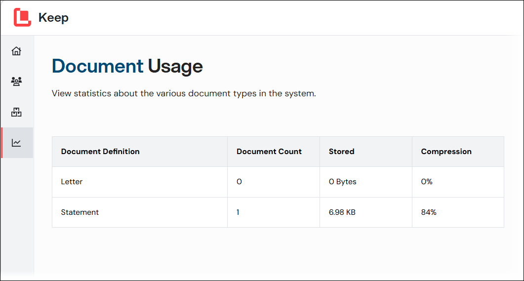 The Document Usage report table.